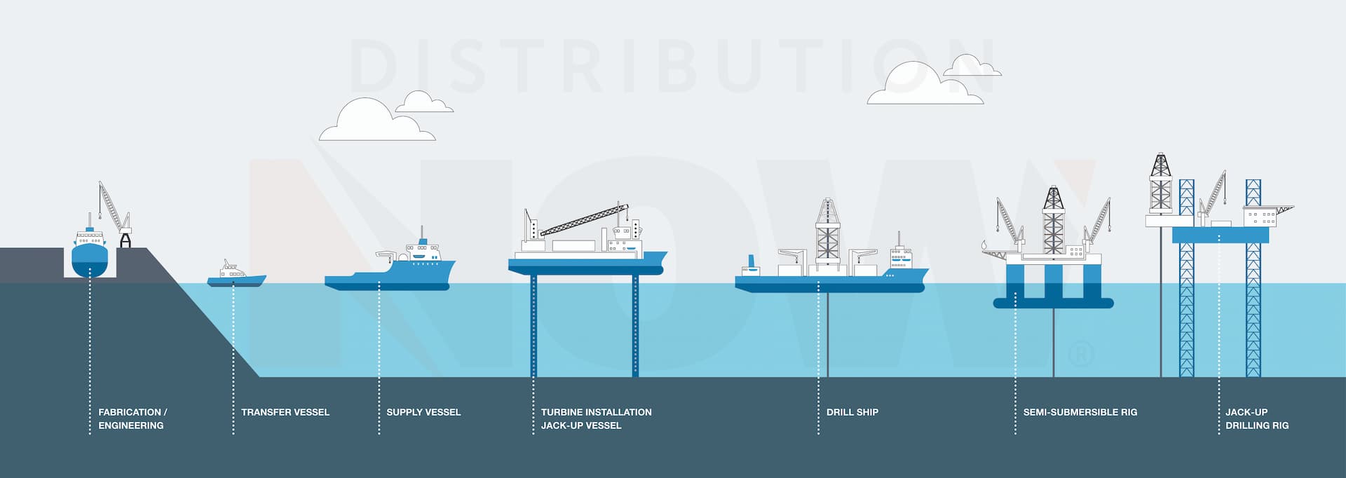 DNOW-Offshore-Rigs-that-are-supplied-with-products DNOW-Offshore-Rigs-that-are-supplied-with-products