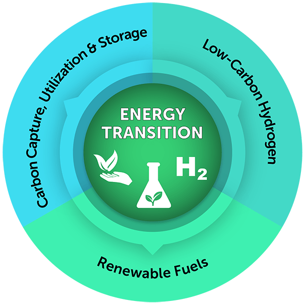 Fuel your energy transition project with DNOW Fuel your energy transition project with DNOW