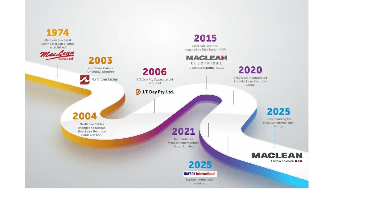 MacLean-History-Timeline